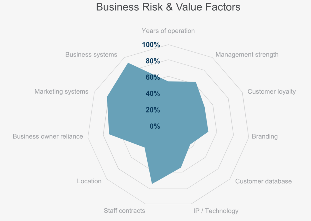  _607_https://blog.mereda.org/wp-content/uploads/2024/02/REI-2.20-business-risk-1024x727.png