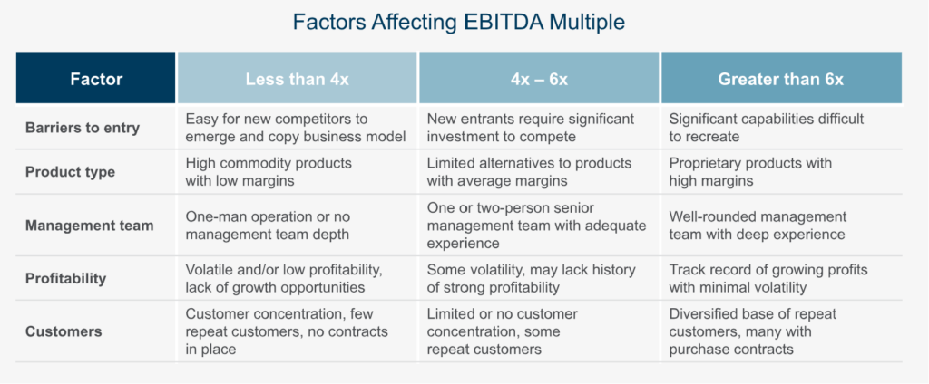  _716_https://blog.mereda.org/wp-content/uploads/2024/02/REI-2.20-factors-affecting-ebitda-1024x424.png