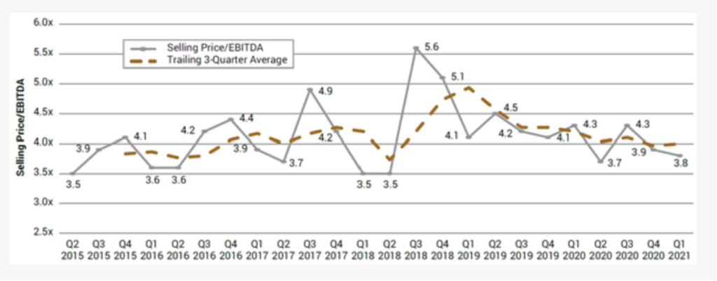  _659_https://blog.mereda.org/wp-content/uploads/2024/02/REI-2.20-median-selling-price-1024x402.png