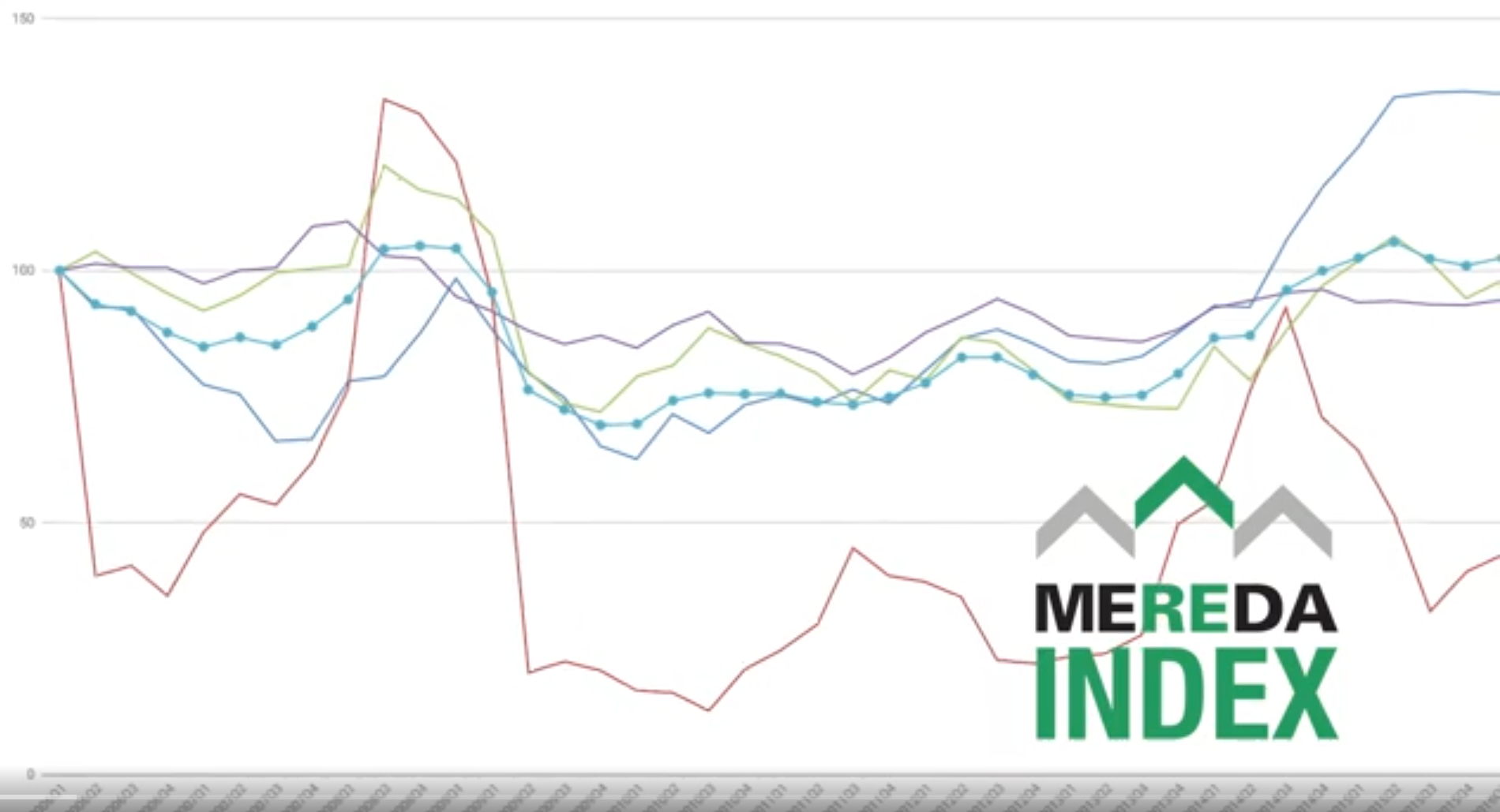 Graph Photo of graph overlayed with MEREDA Index logo.